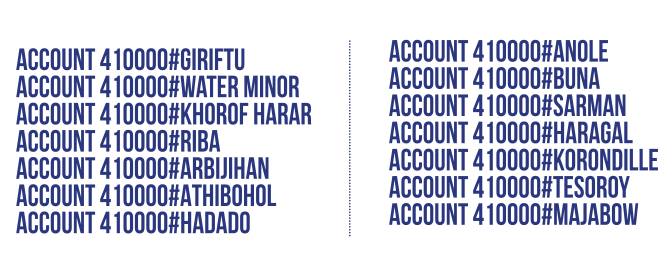 paybill with lipa na mpesa accounts